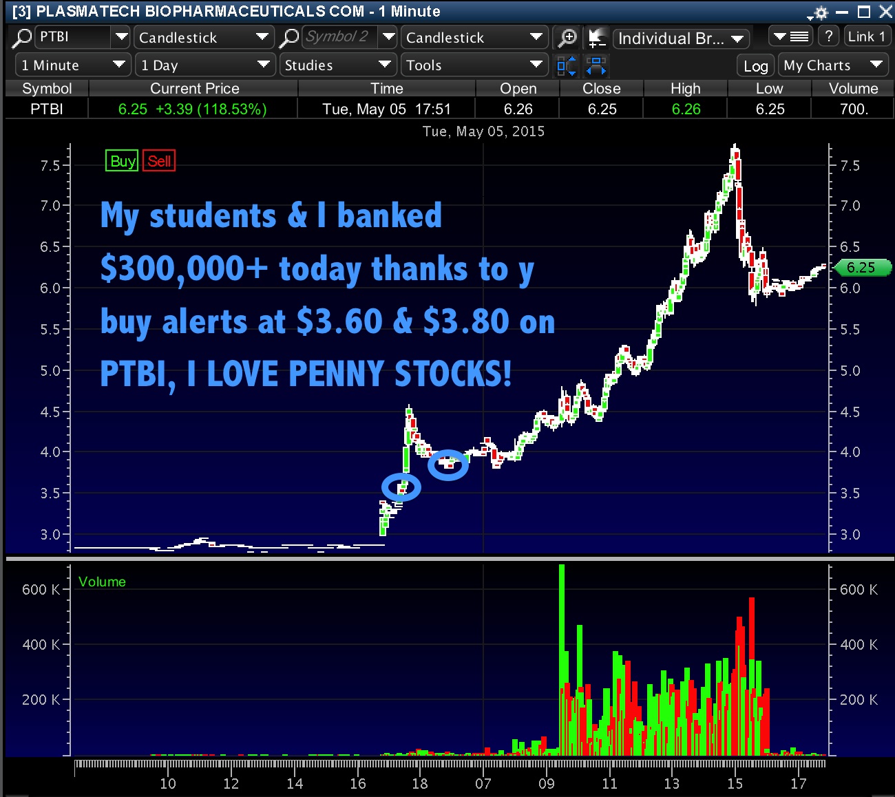 How To Find Penny Stocks Secret Formula To Find Them PreSpike