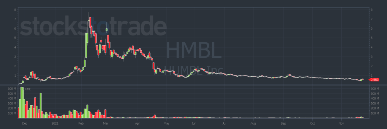 HMBL chart