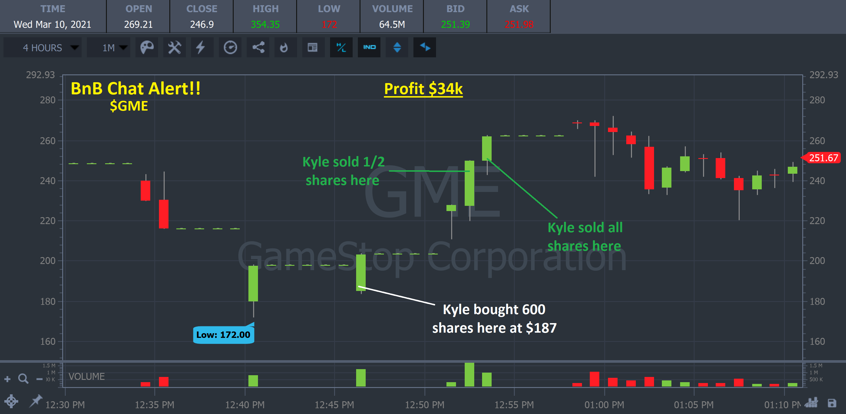 GME stock chart